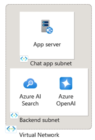 异地快连VPN短号怎么打?远程办公连接指南