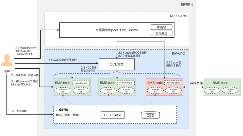 翻墙什么快连VPN比较好？2025年高速稳定VPN推荐