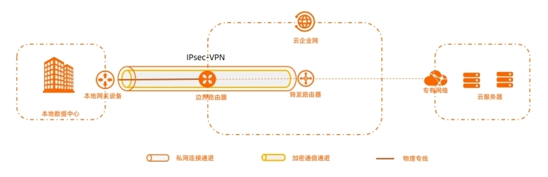 快连VPN类型如何选择？解锁极速网络的终极方案